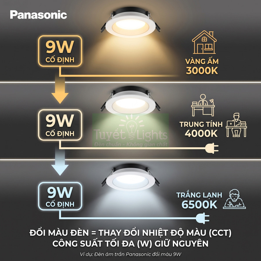 Đèn âm trần Panasonic 9W đổi màu 3000K 4000K 6500K cho ánh sáng vàng ấm trung tính và trắng lạnh