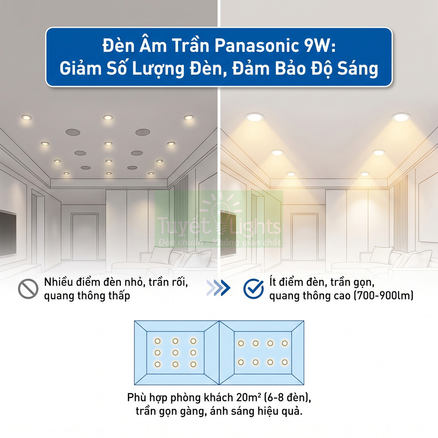 Đèn âm trần Panasonic 9W cho phòng khách 20m2, ít đèn hơn nhưng trần gọn gàng và ánh sáng sáng rõ