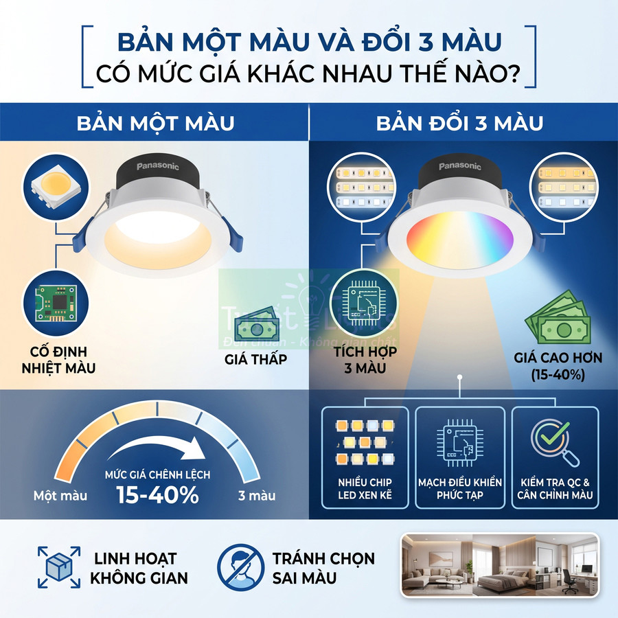 So sánh đèn led âm trần Panasonic một màu và đổi 3 màu, khác biệt về cấu tạo, giá và ứng dụng lắp đặt
