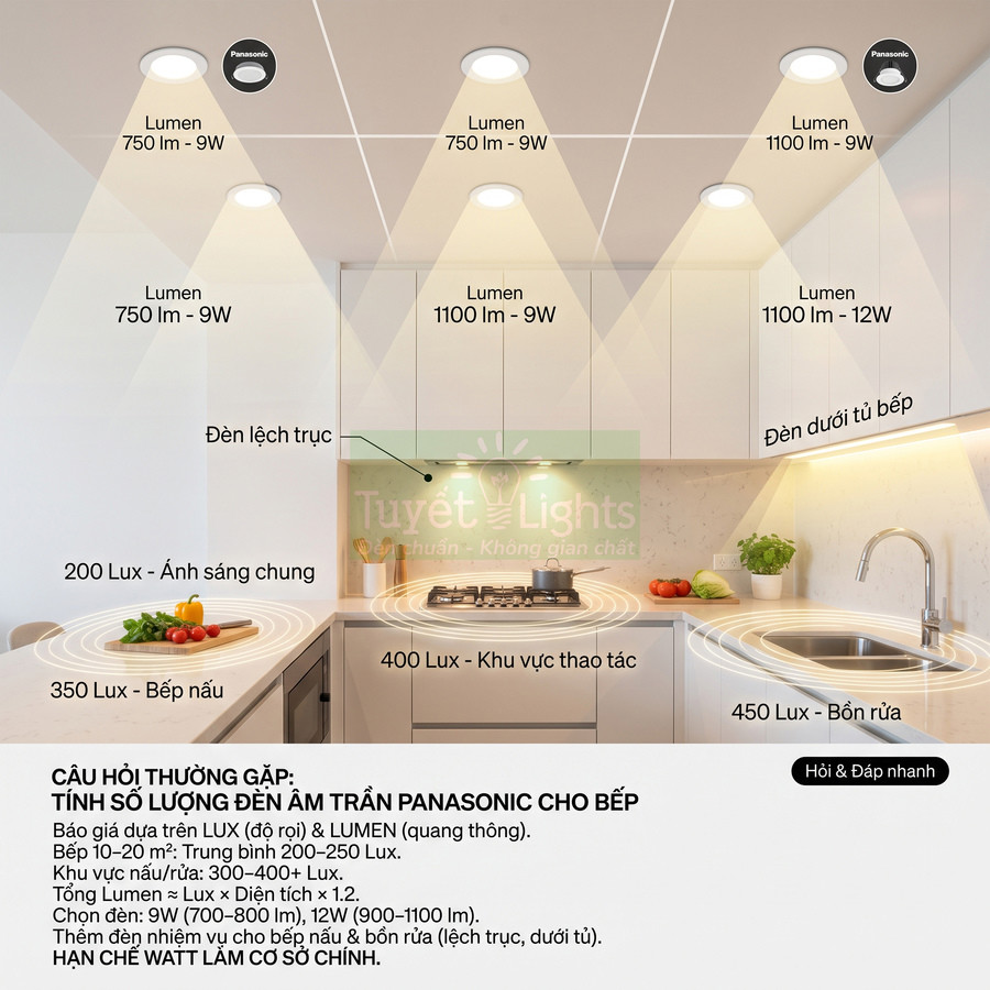 Đèn âm trần Panasonic chiếu sáng bếp hiện đại với tủ trắng và khu vực nấu ăn, chậu rửa, bàn bếp