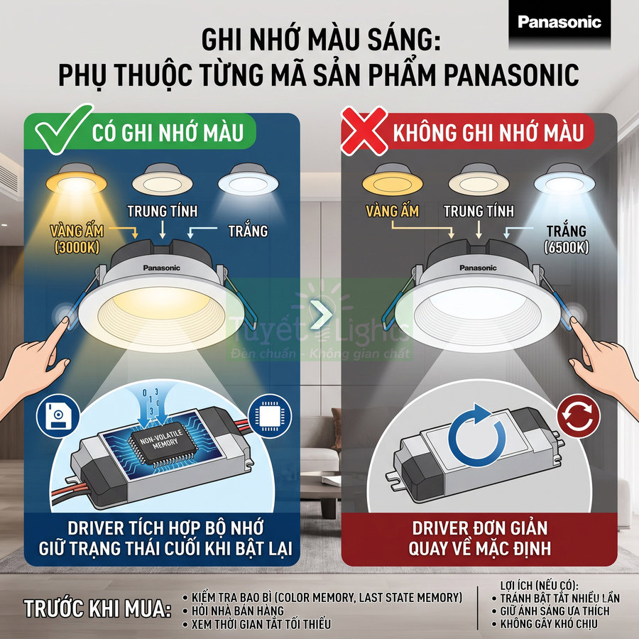 Đèn downlight Panasonic đổi 3 màu có và không có chức năng ghi nhớ màu sáng, minh họa driver điều khiển