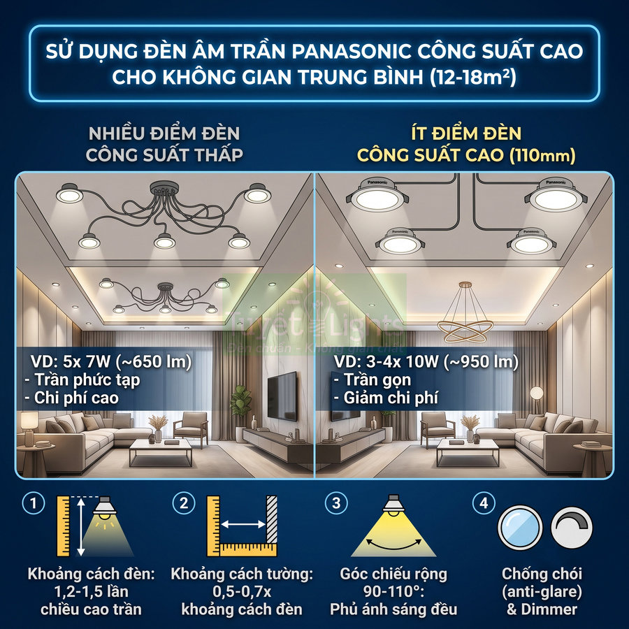 Đèn âm trần Panasonic công suất cao lắp phòng khách hiện đại, trần gọn sáng đều, tiết kiệm chi phí