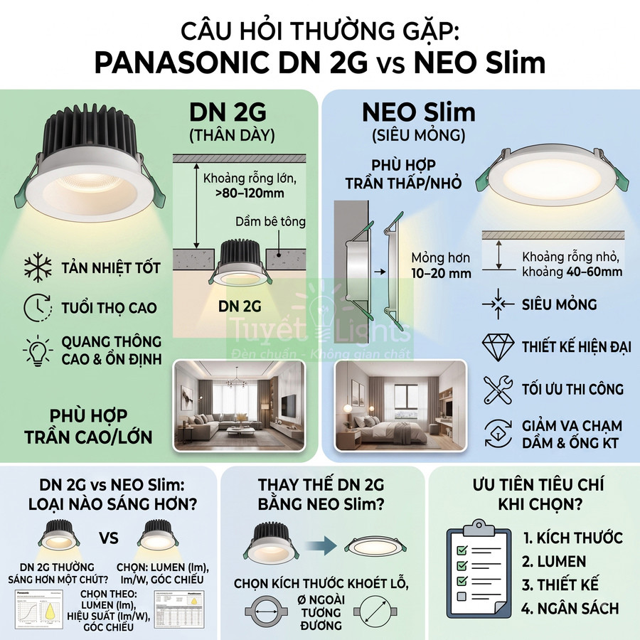 So sánh đèn âm trần Panasonic DN 2G thân dày và NEO Slim siêu mỏng cho trần cao và trần thấp