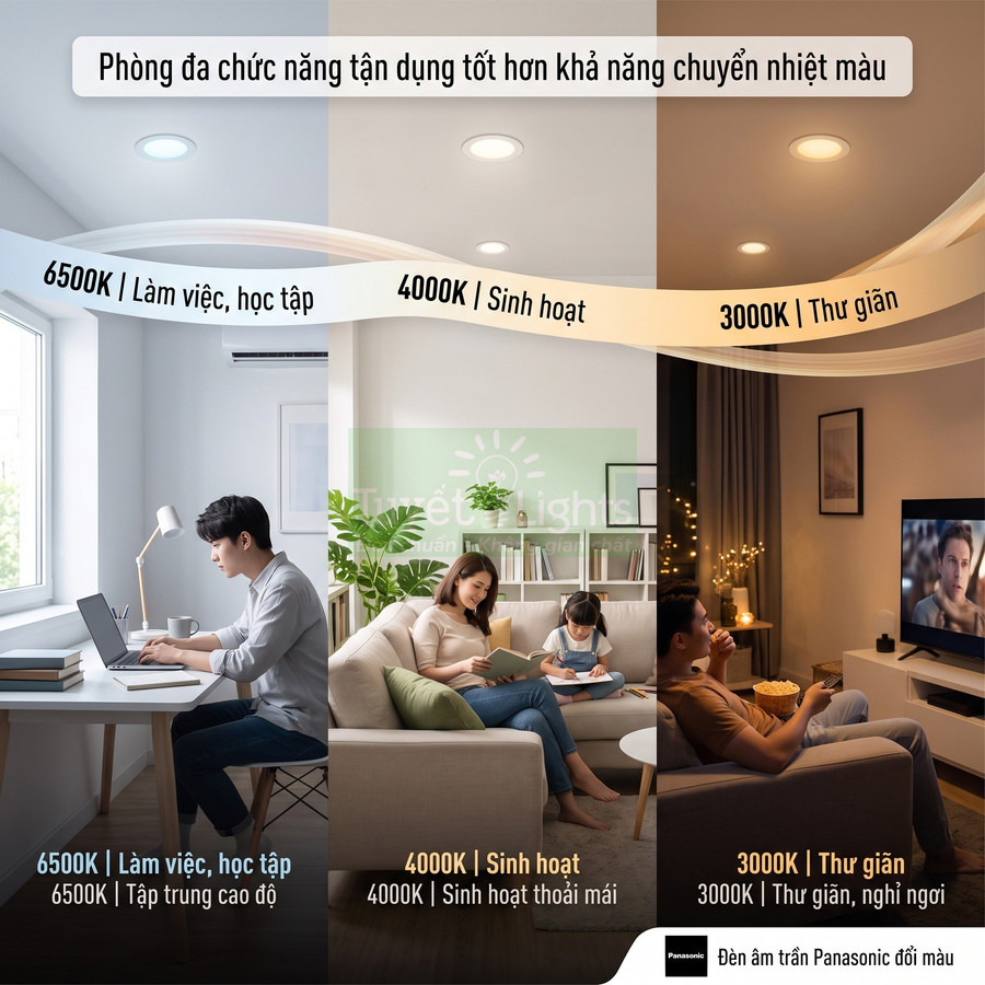 Đèn âm trần Panasonic đổi màu 6500K 4000K 3000K cho làm việc sinh hoạt và thư giãn trong phòng khách gia đình