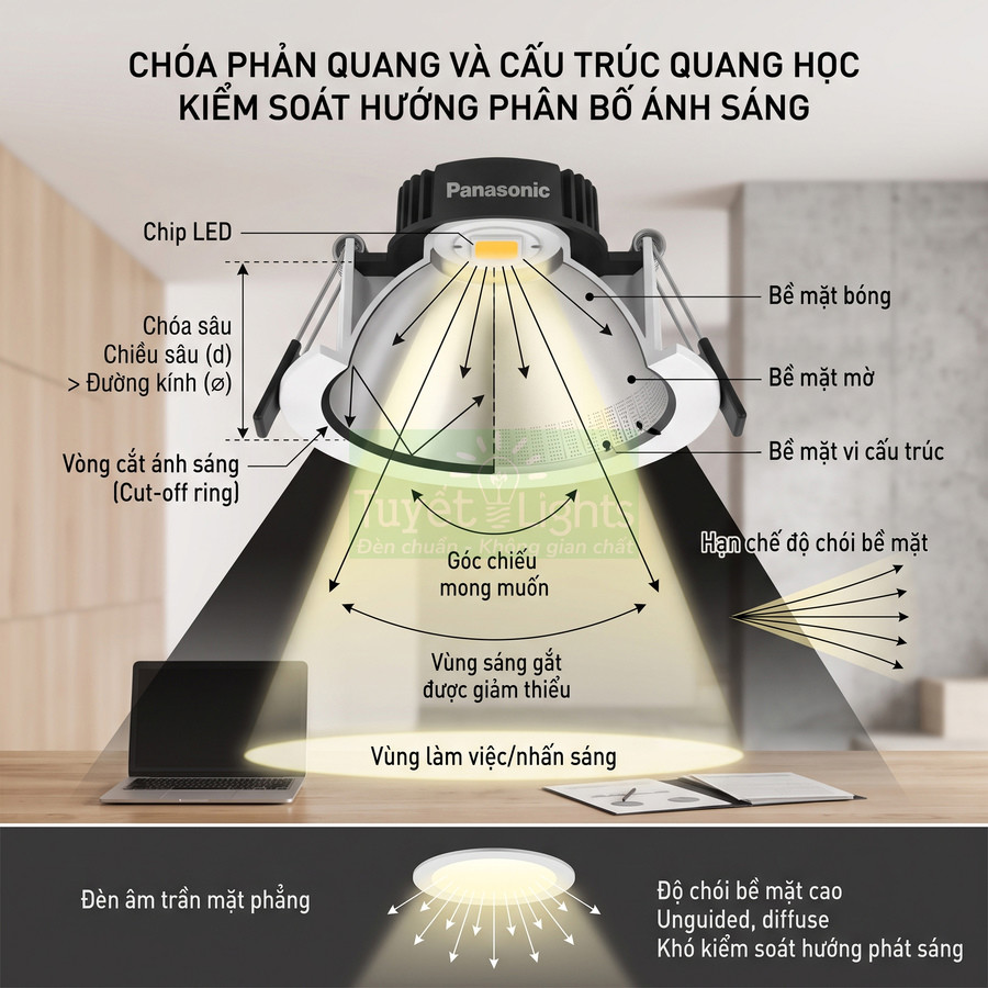 Đèn LED âm trần Panasonic với chóa phản quang kiểm soát hướng phân bố ánh sáng trên bàn làm việc