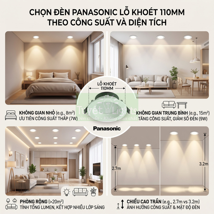 Hướng dẫn chọn đèn âm trần Panasonic lỗ khoét 110mm theo công suất cho phòng ngủ, phòng khách và trần cao