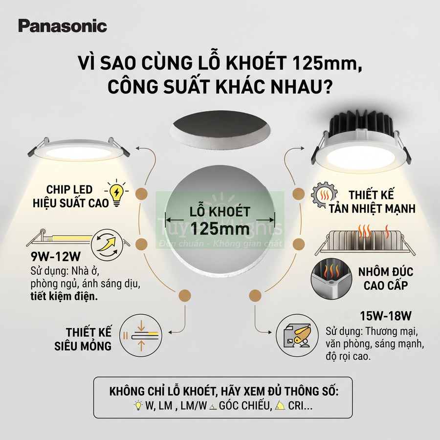 Đèn downlight âm trần Panasonic lỗ khoét 125mm so sánh công suất và thiết kế tản nhiệt, chip LED, nhôm đúc cao cấp