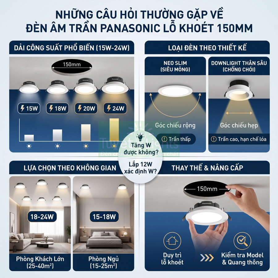 Đèn âm trần Panasonic lỗ khoét 150mm nhiều công suất cho phòng khách và phòng ngủ