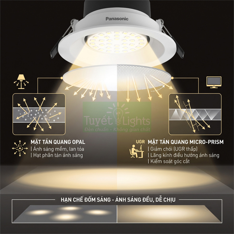 Đèn downlight LED Panasonic với mặt tán quang opal và micro prism cho ánh sáng đều, giảm chói