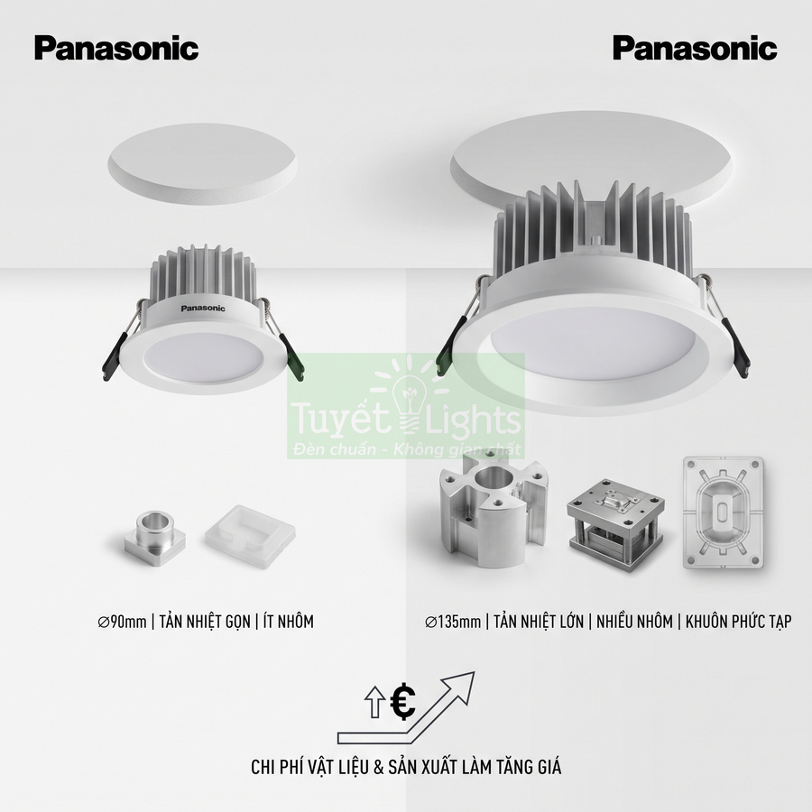 Đèn downlight âm trần Panasonic kèm bộ tản nhiệt nhôm và linh kiện cấu tạo chi tiết