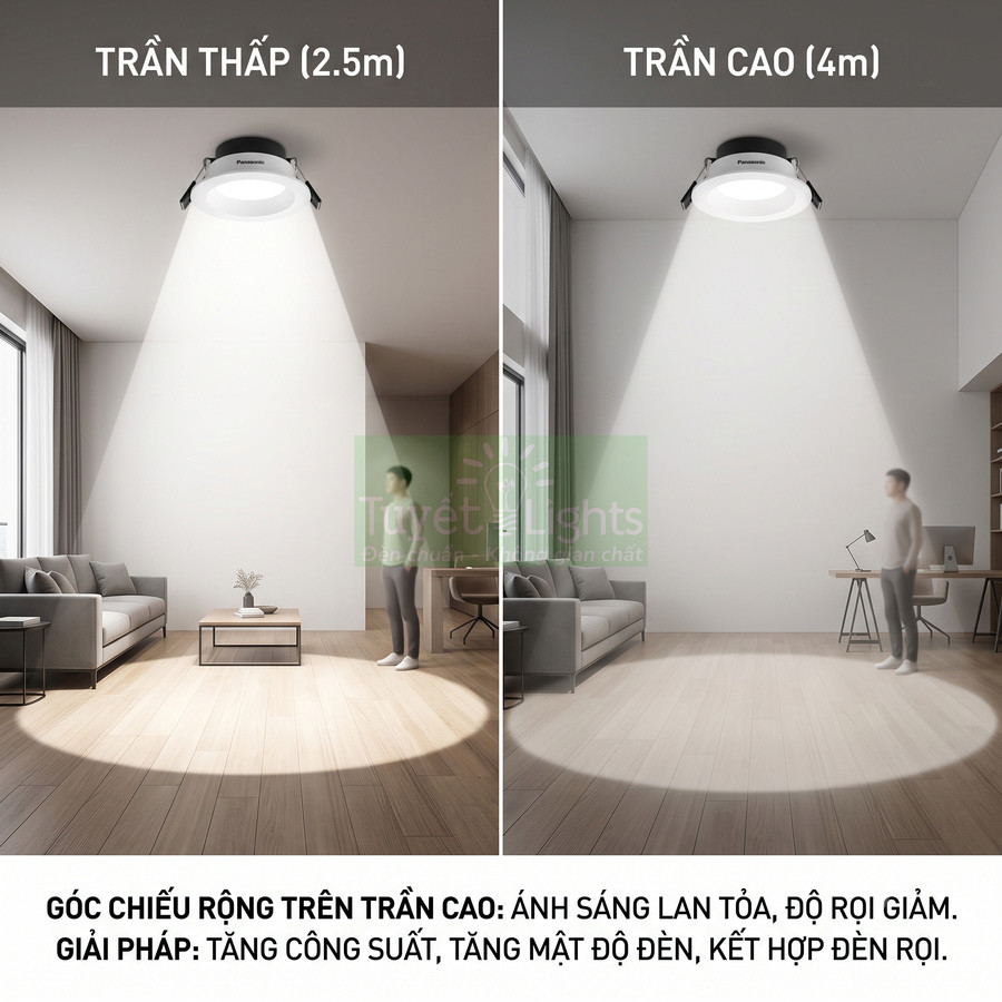 Đèn LED âm trần Panasonic chiếu sáng phòng khách, so sánh hiệu quả trên trần thấp 2.5m và trần cao 4m
