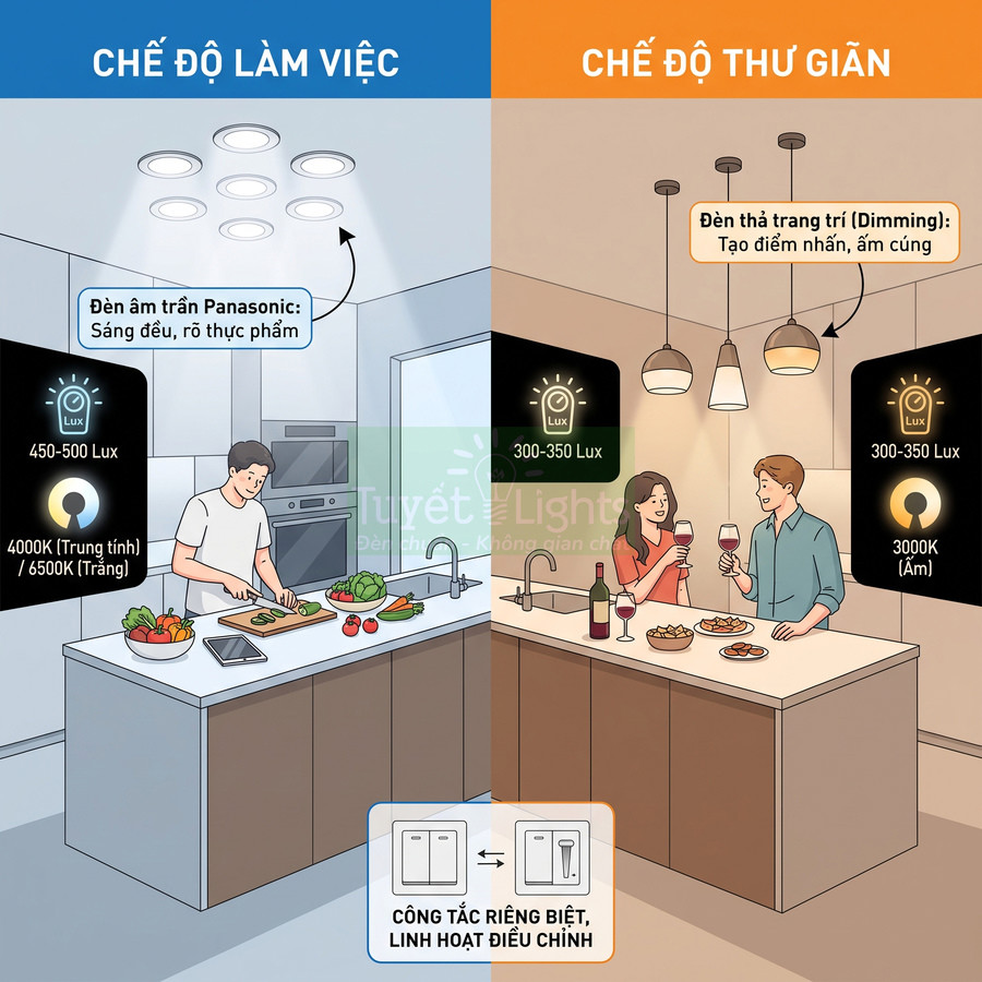 Đèn âm trần Panasonic và đèn thả trang trí trong bếp, điều chỉnh chế độ làm việc và thư giãn linh hoạt