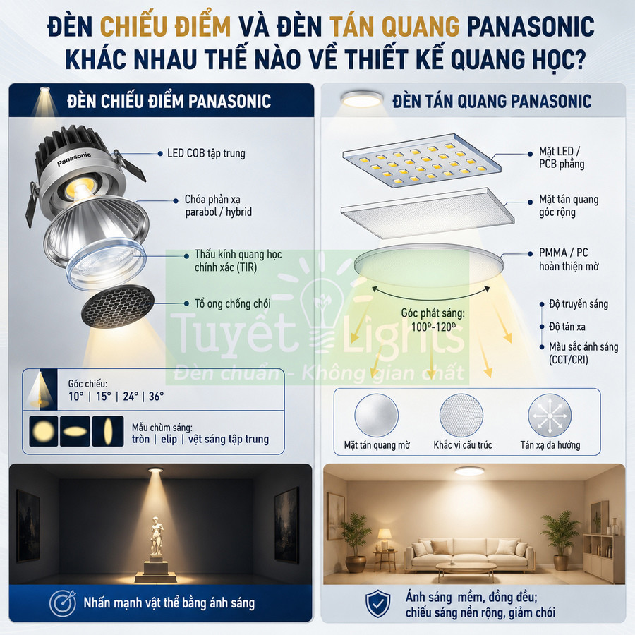 So sánh thiết kế quang học đèn chiếu điểm Panasonic và đèn tán quang Panasonic trong không gian nội thất