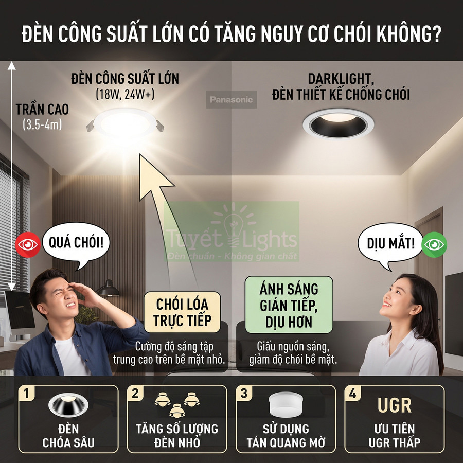 So sánh đèn âm trần công suất lớn Panasonic gây chói với đèn downlight chống chói ánh sáng dịu mắt