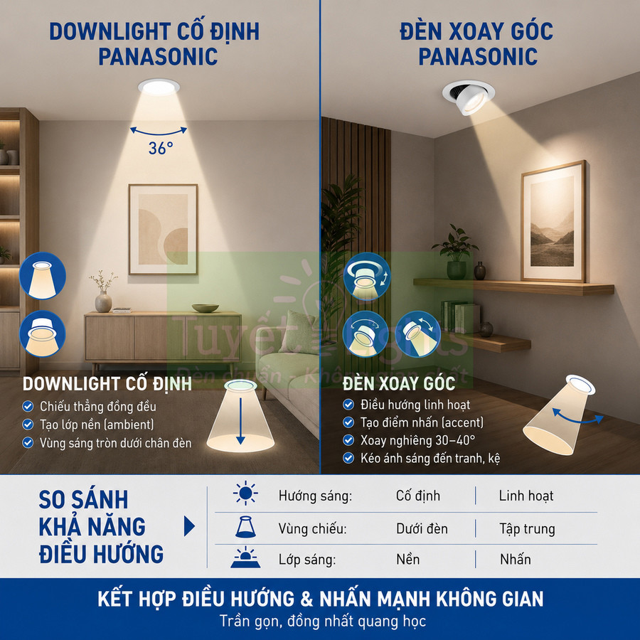 So sánh đèn downlight cố định và đèn xoay góc Panasonic chiếu sáng phòng khách hiện đại