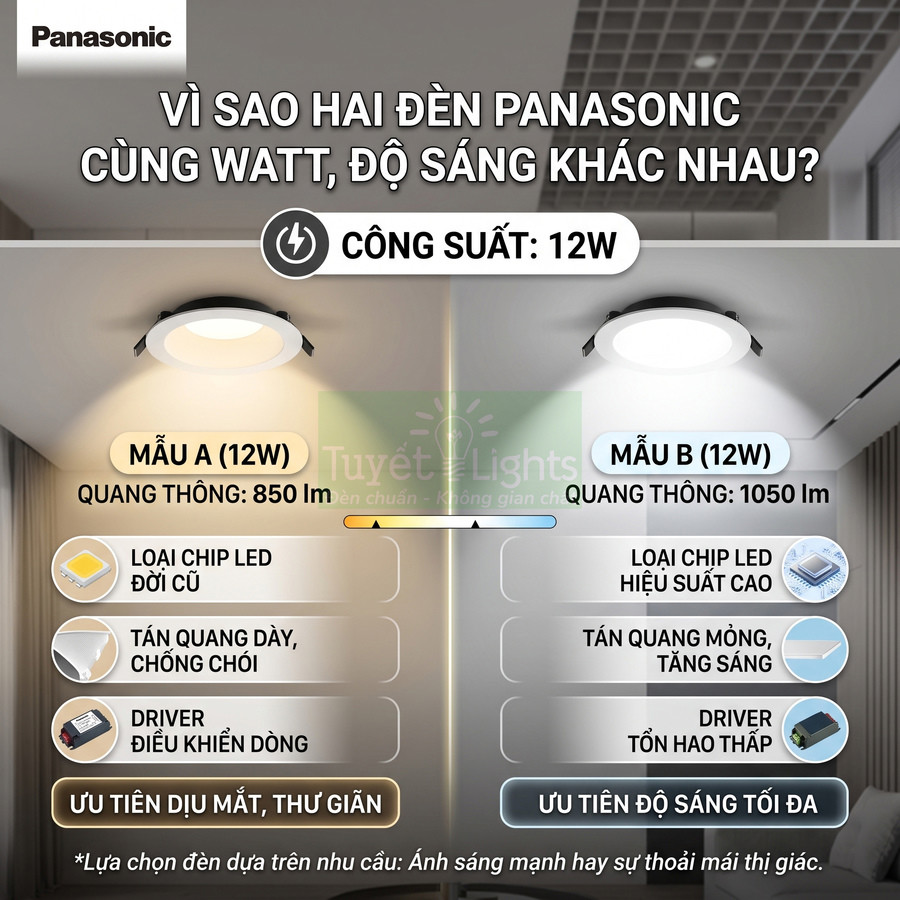 So sánh hai đèn LED âm trần Panasonic 12W mẫu A và B với độ sáng và chip LED khác nhau
