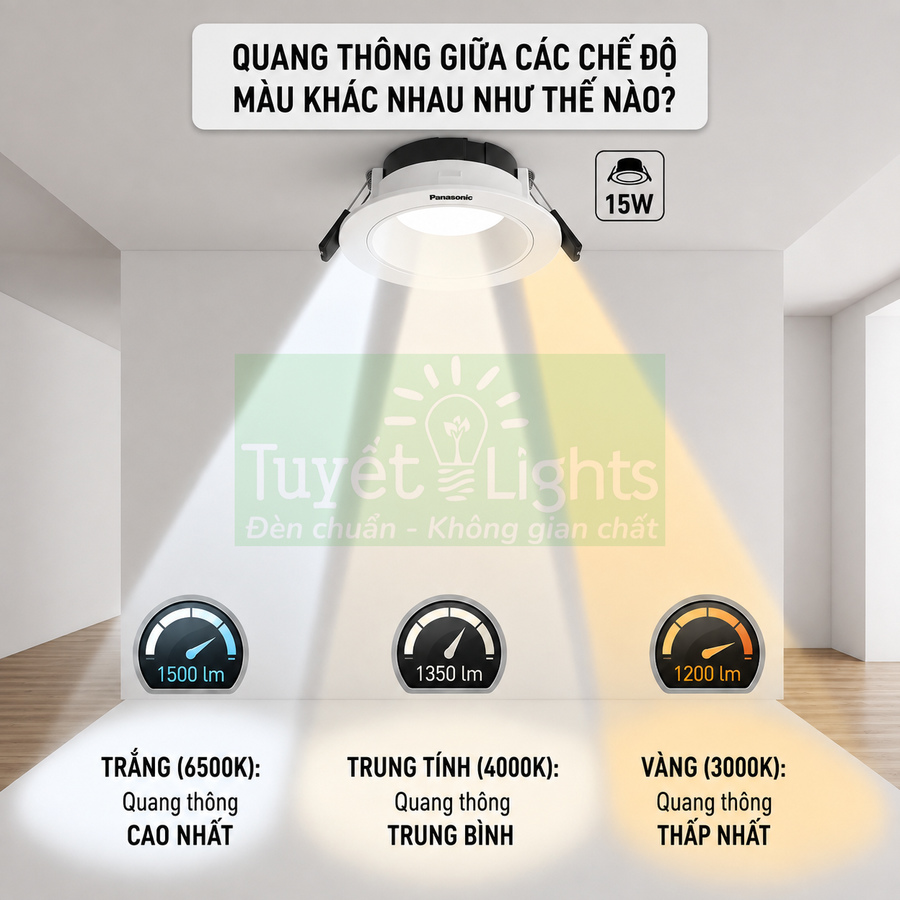 Đèn downlight Panasonic 15W so sánh quang thông ba chế độ màu trắng trung tính vàng trong phòng nội thất