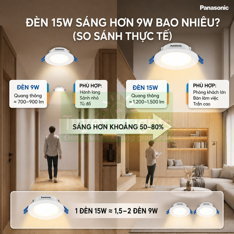 So sánh độ sáng đèn LED âm trần Panasonic 9W và 15W trong không gian hành lang và phòng khách