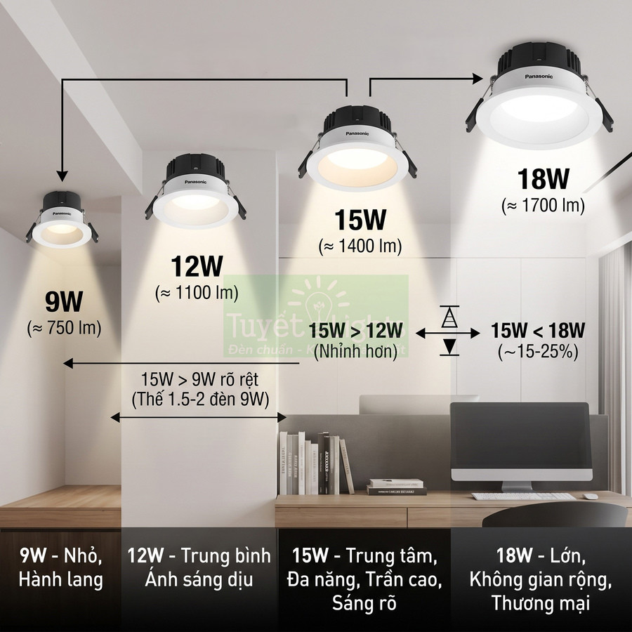 Đèn downlight âm trần Panasonic 9W 12W 15W 18W chiếu sáng phòng làm việc hiện đại