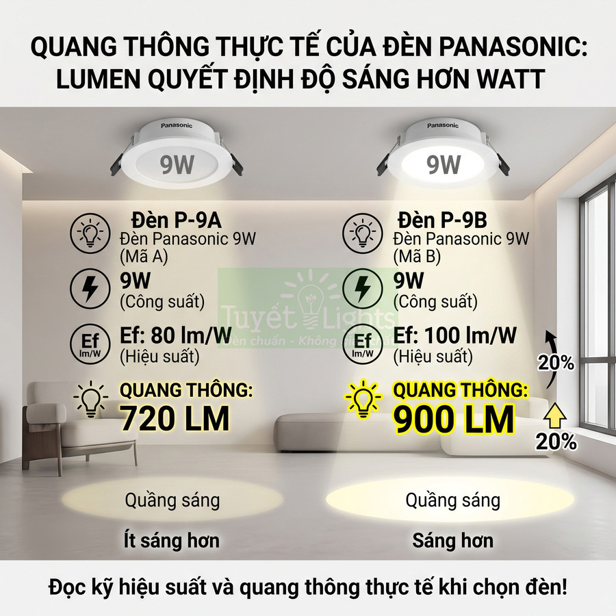 So sánh độ sáng đèn âm trần Panasonic 9W P 9A 720 lumen và P 9B 900 lumen trong phòng khách