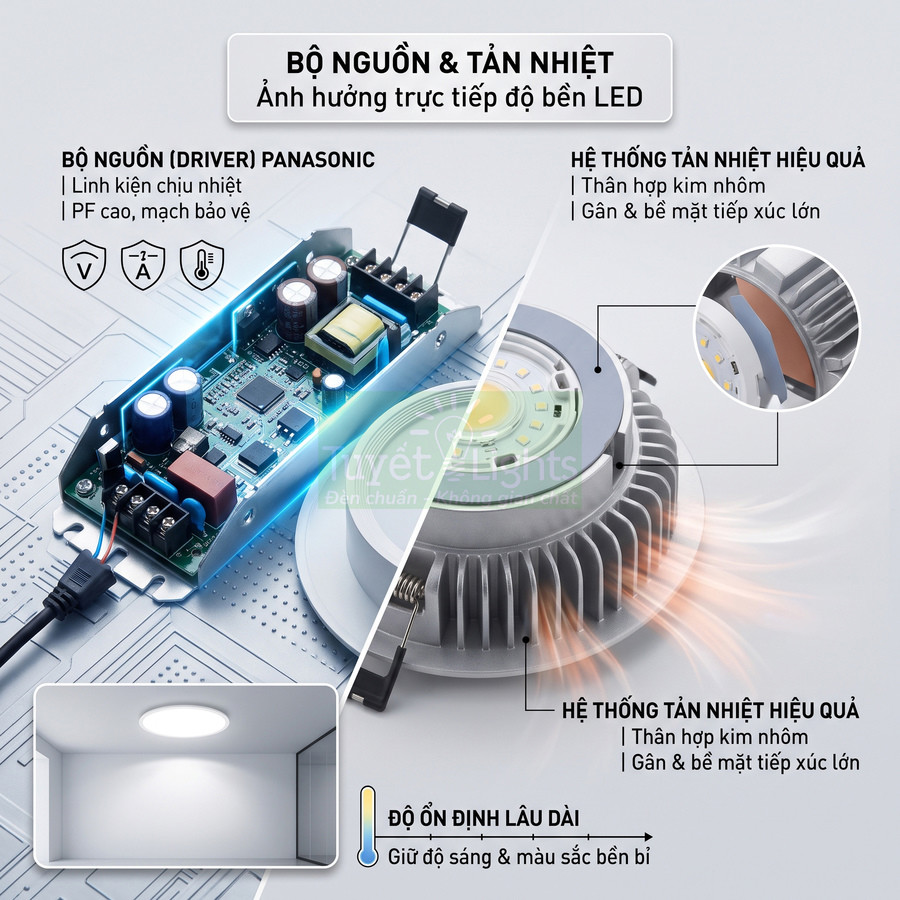 Đèn LED âm trần Panasonic với bộ nguồn driver và hệ thống tản nhiệt nhôm hiệu quả, độ bền sáng lâu dài