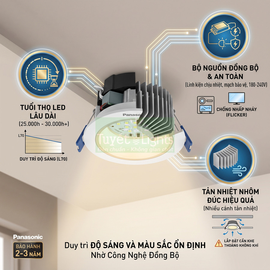 Đèn LED âm trần Panasonic tản nhiệt nhôm đúc, tuổi thọ cao, chống nhấp nháy, bảo hành 2 đến 3 năm