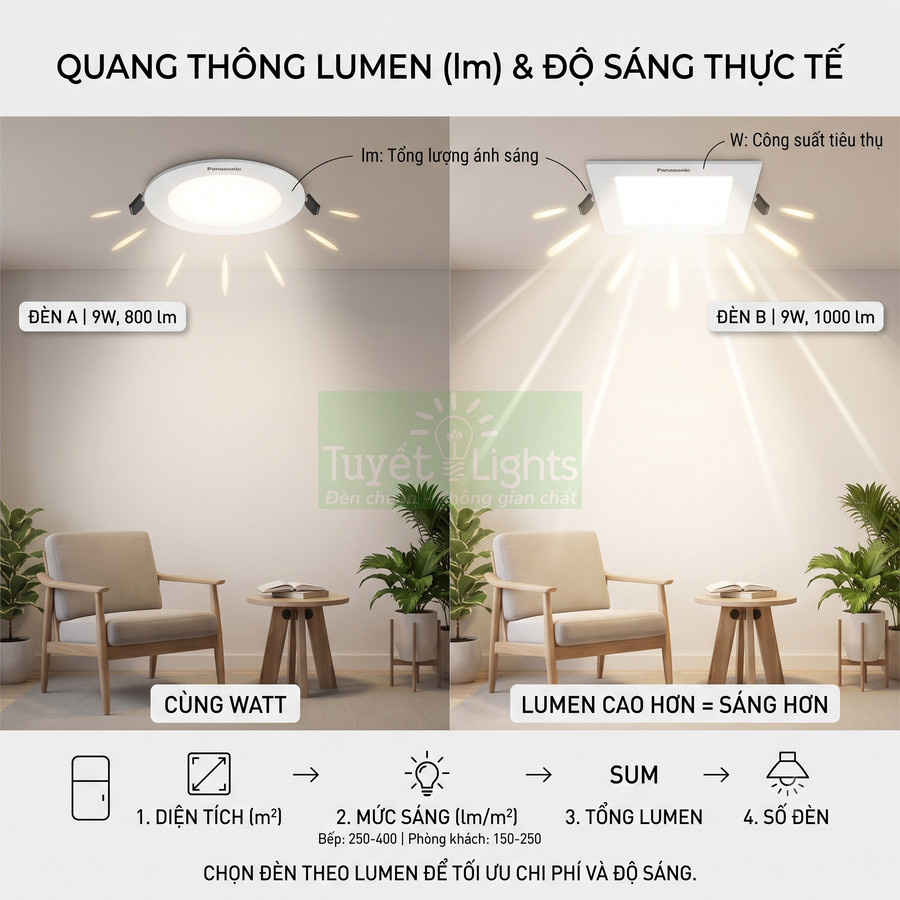 So sánh độ sáng đèn LED âm trần Panasonic 9W 800lm và 9W 1000lm trong phòng khách