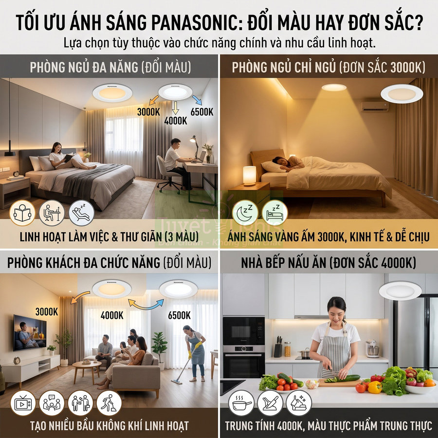 Đèn trần Panasonic đổi màu và đơn sắc cho phòng ngủ, phòng khách, nhà bếp, tối ưu ánh sáng theo từng không gian