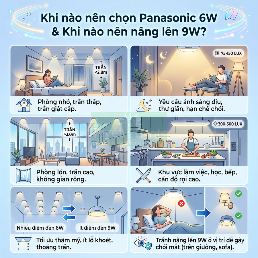 Hướng dẫn chọn đèn LED Panasonic 6W và 9W cho phòng ngủ, phòng khách, bếp và khu vực làm việc