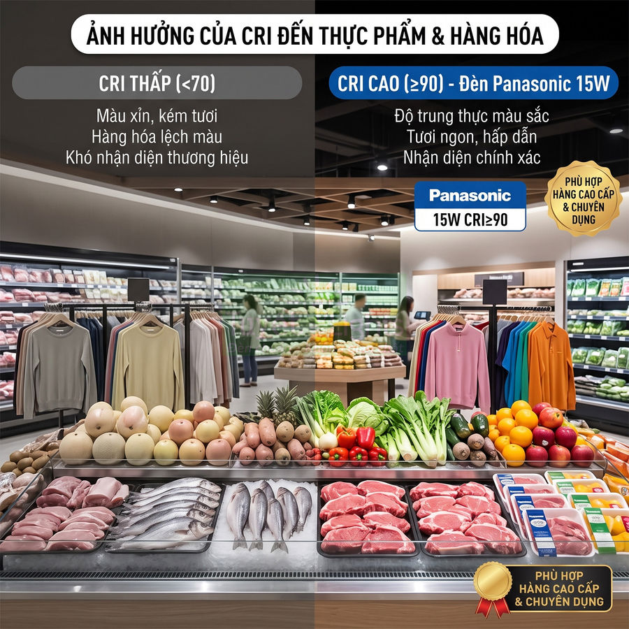 So sánh ánh sáng CRI thấp và đèn Panasonic 15W CRI cao trong siêu thị thực phẩm và quần áo