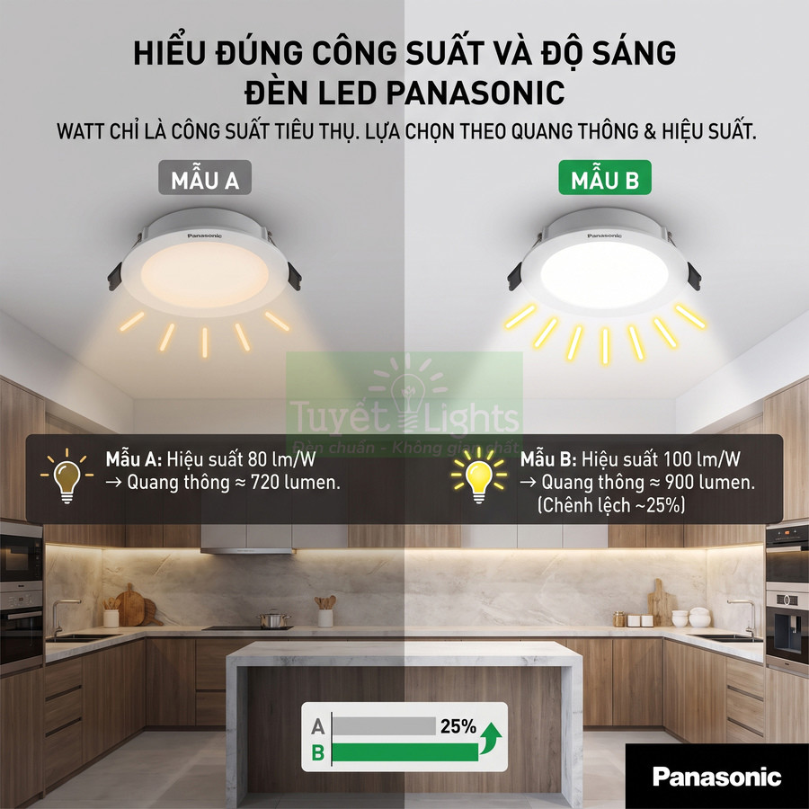So sánh độ sáng đèn LED âm trần Panasonic mẫu A và mẫu B trong không gian bếp hiện đại