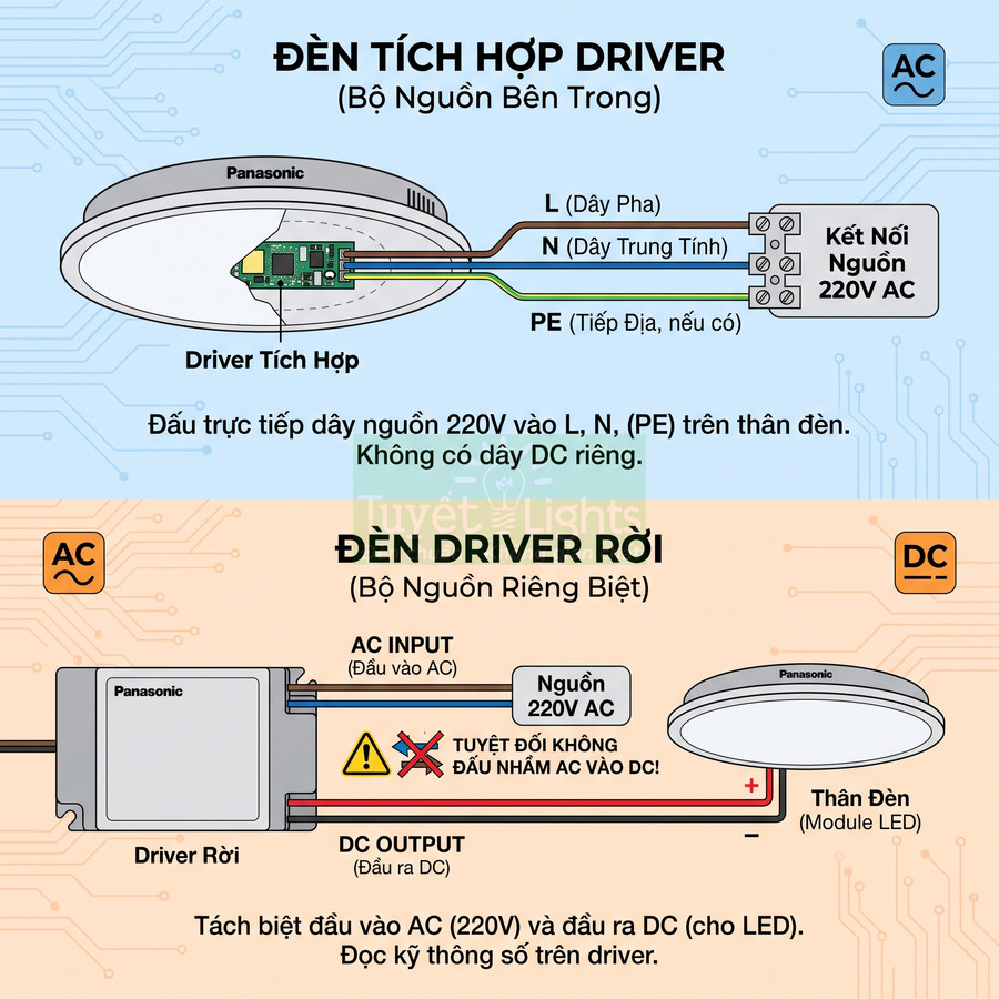 So sánh đèn LED Panasonic tích hợp driver và đèn LED Panasonic dùng driver rời, sơ đồ đấu nối 220V AC