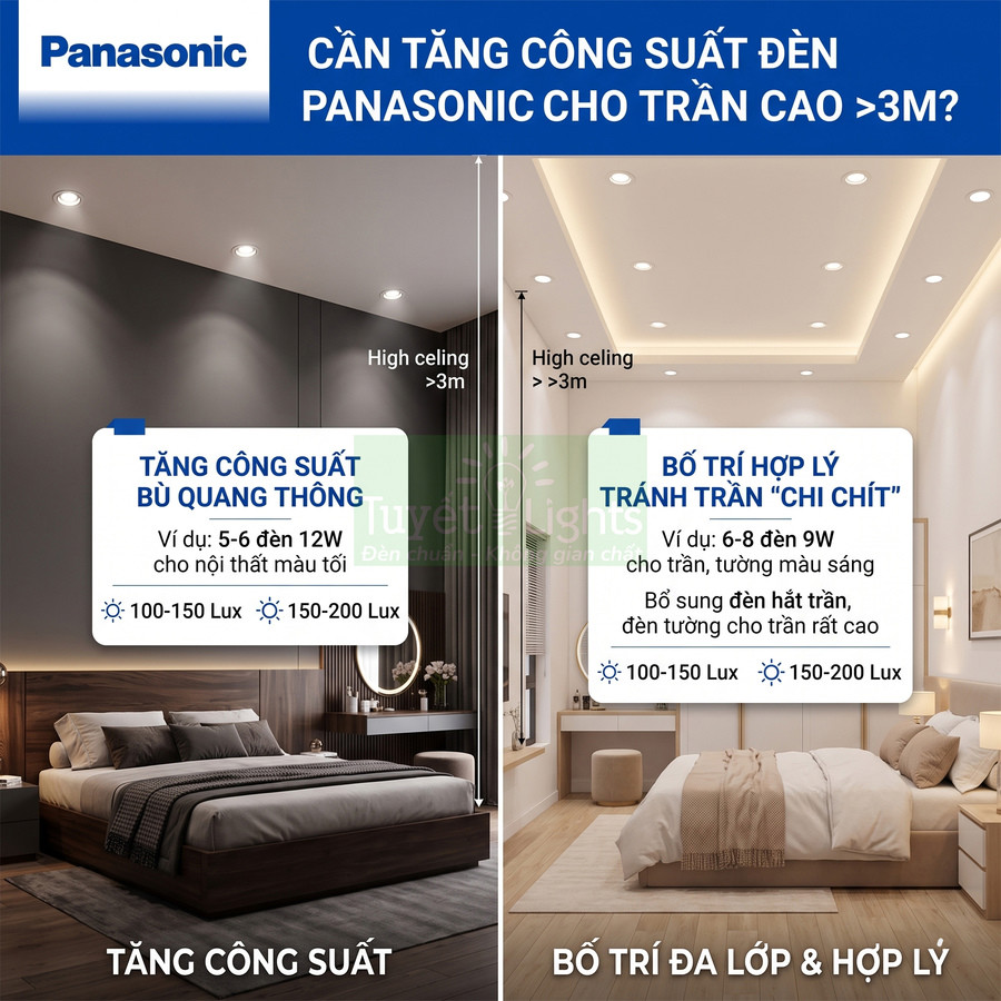 Phòng ngủ trần cao lắp đèn LED âm trần Panasonic, so sánh tăng công suất và bố trí đa lớp hợp lý