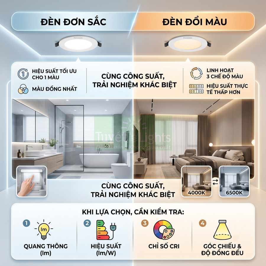 So sánh đèn LED Panasonic đơn sắc và đổi màu trong phòng tắm và phòng ngủ hiện đại