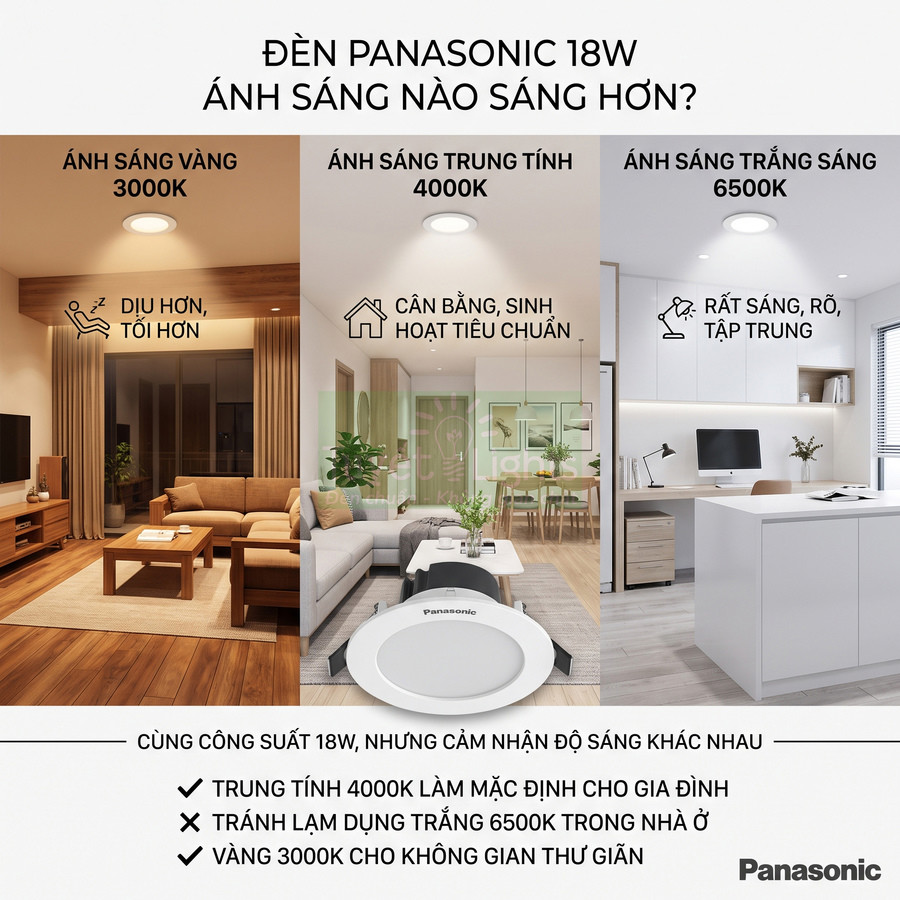Đèn LED âm trần Panasonic 18W so sánh ánh sáng vàng 3000K, trung tính 4000K và trắng sáng 6500K trong phòng khách và phòng làm việc