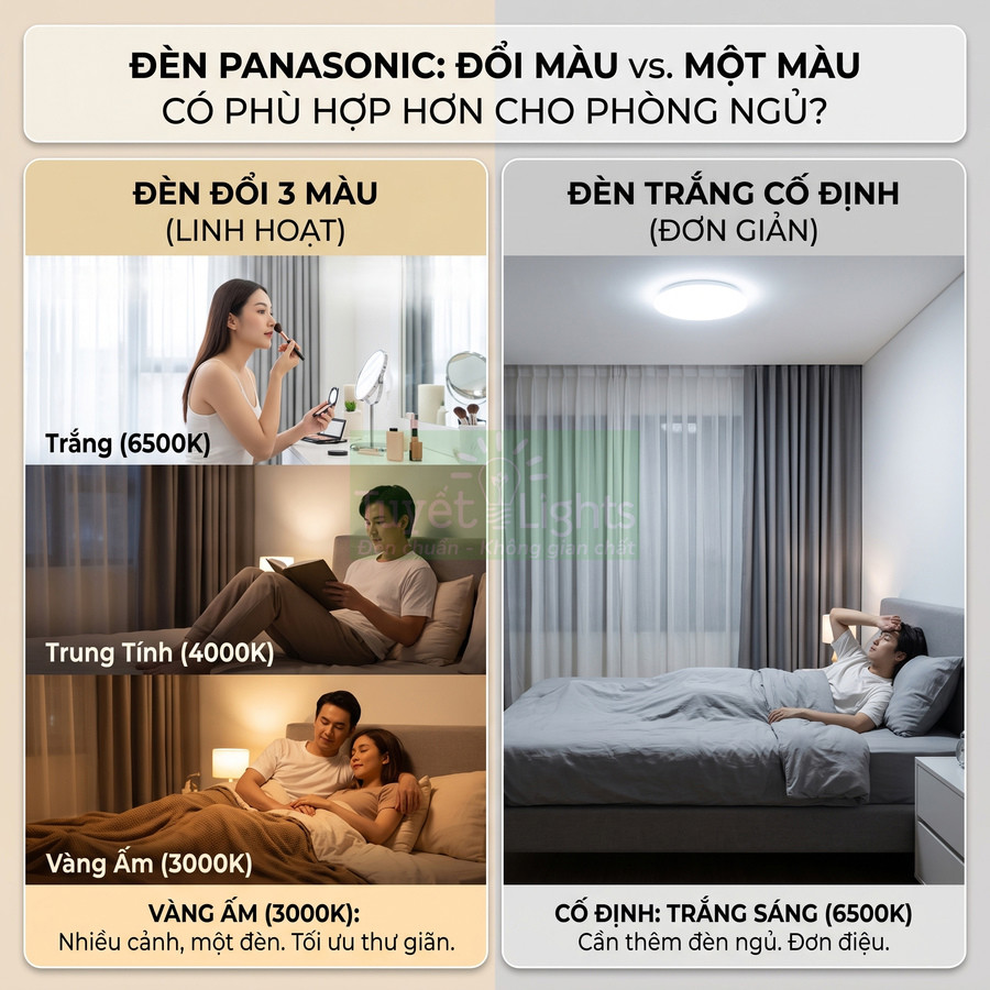 So sánh đèn ngủ Panasonic đổi màu 3 chế độ và đèn trần trắng cố định cho phòng ngủ hiện đại