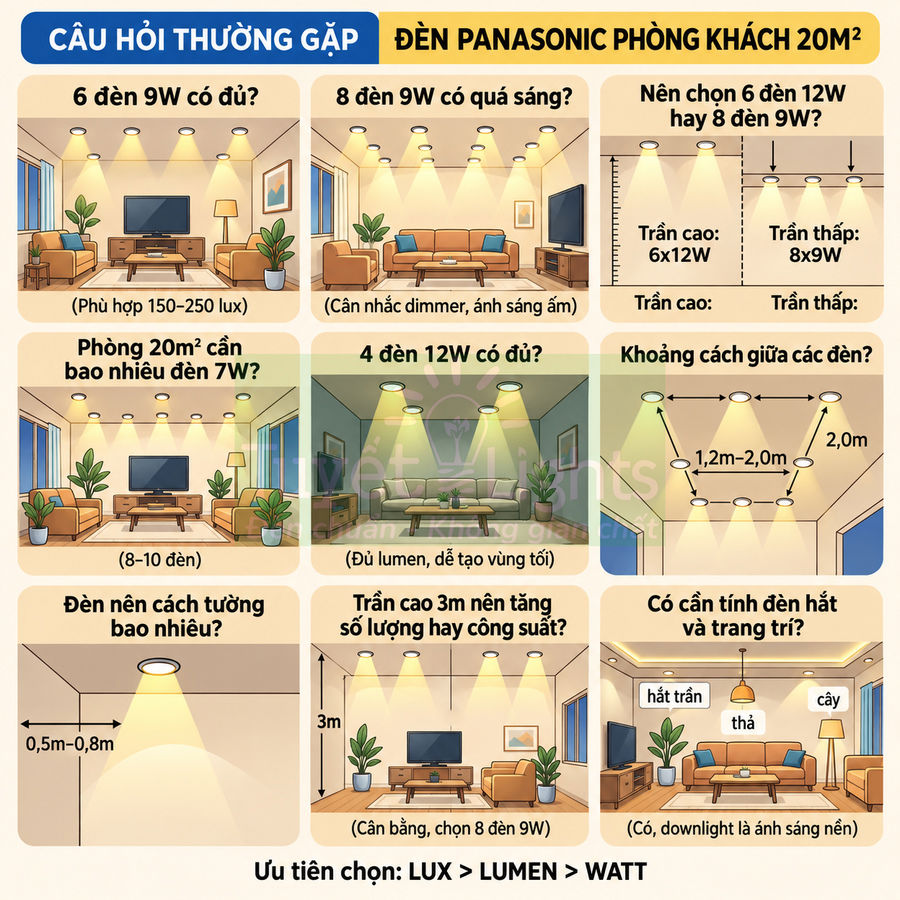 Hướng dẫn bố trí đèn LED Panasonic cho phòng khách 20m2 với số lượng, công suất và khoảng cách lắp đặt phù hợp