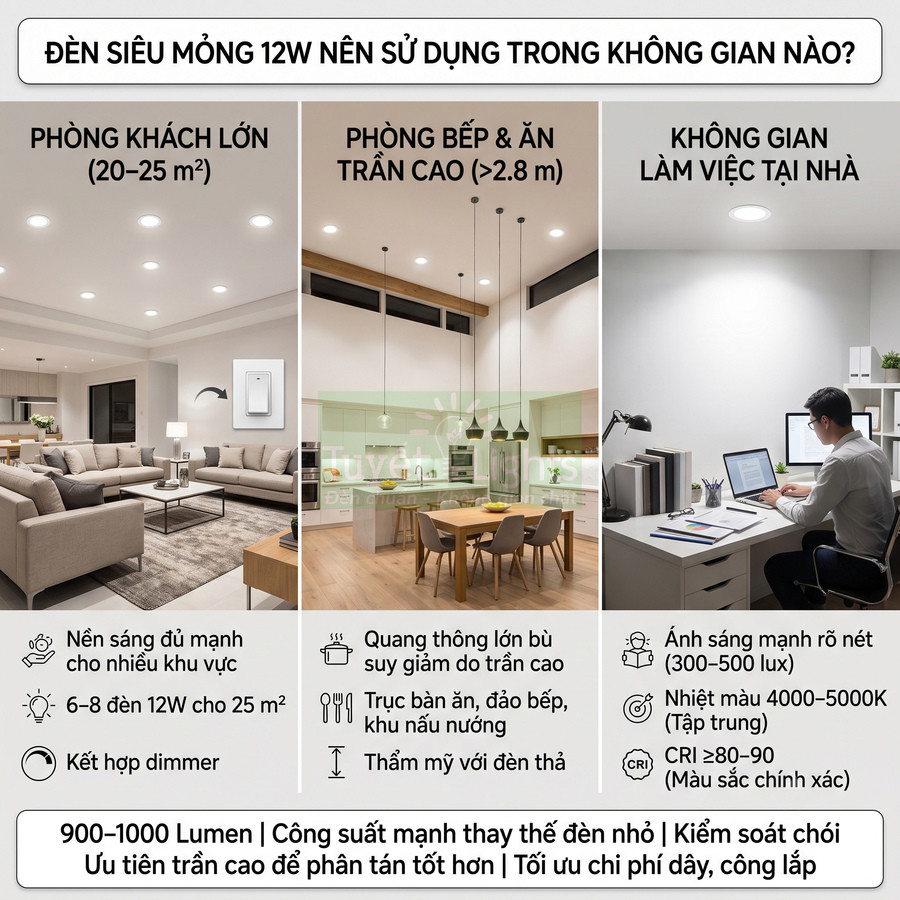 Đèn LED âm trần siêu mỏng 12W chiếu sáng phòng khách, bếp trần cao và góc làm việc tại nhà