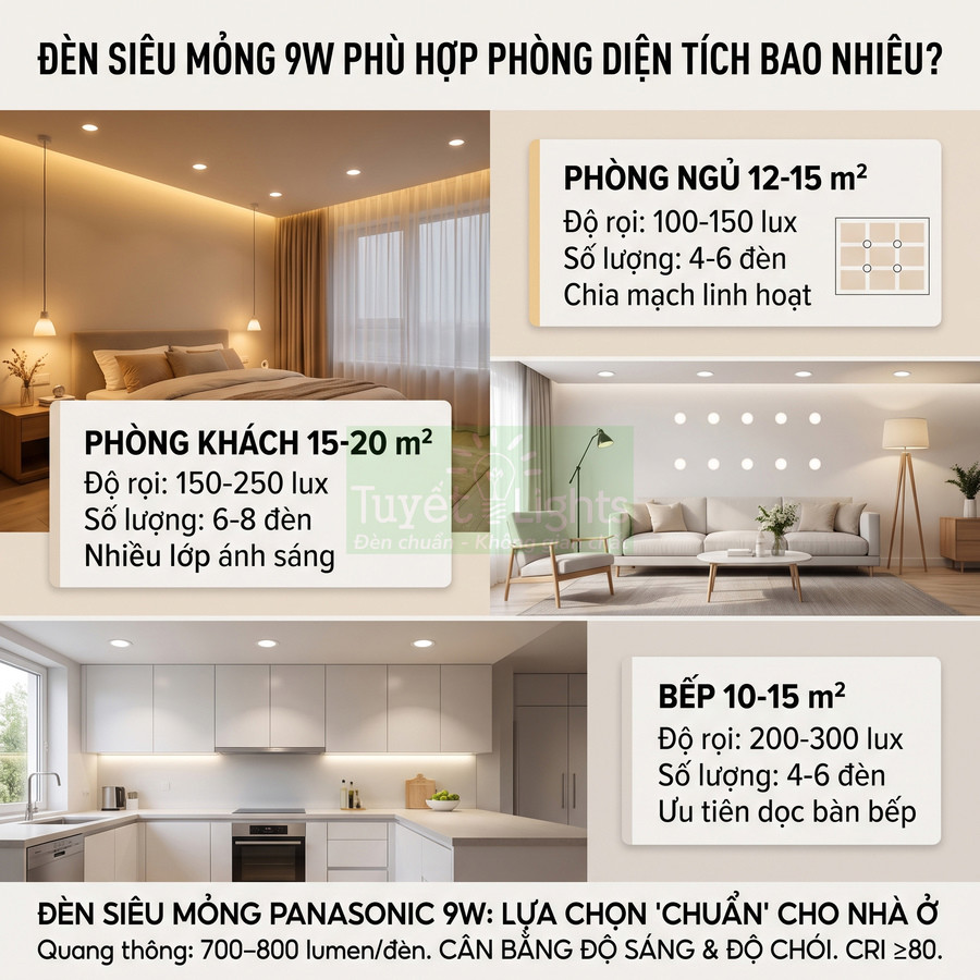 Đèn siêu mỏng Panasonic 9W chiếu sáng phòng ngủ, phòng khách và bếp hiện đại trong căn hộ gia đình
