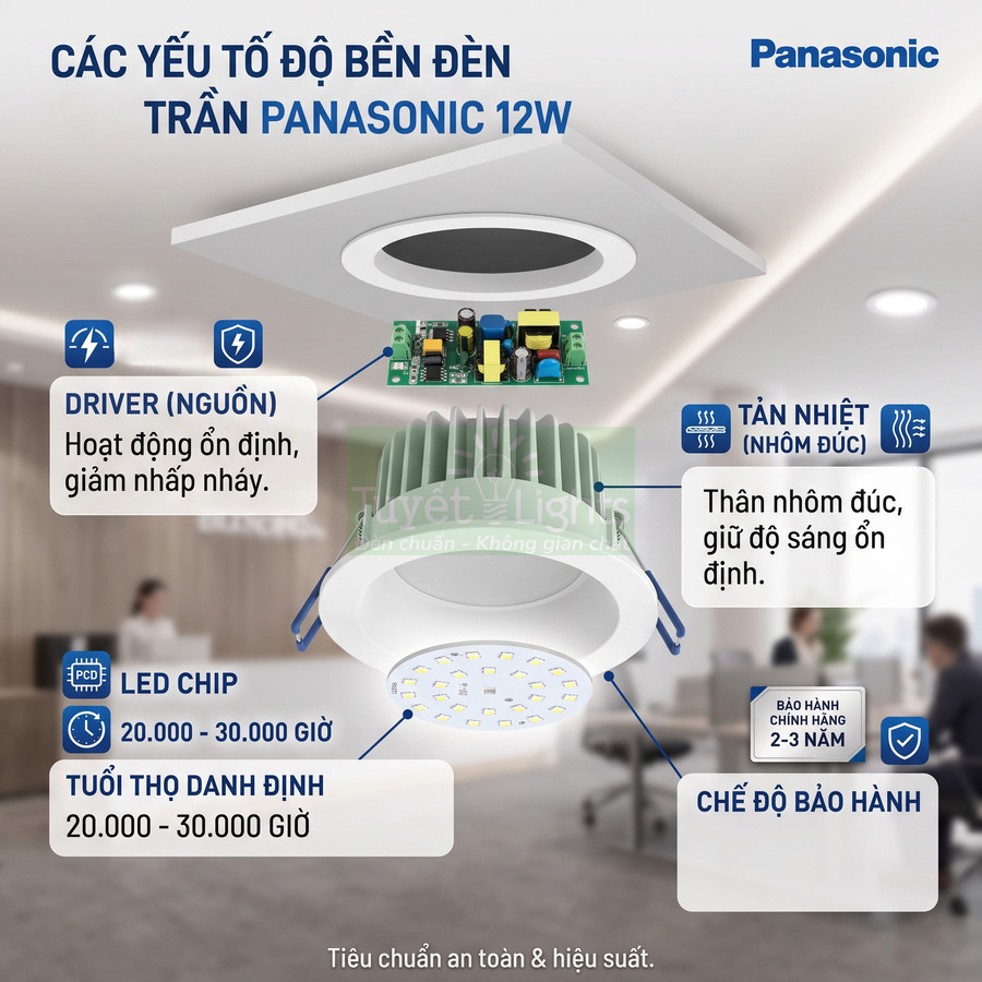 Đèn trần Panasonic 12W với driver ổn định, tản nhiệt nhôm đúc, chip LED bền và chế độ bảo hành chính hãng