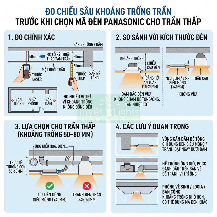 Hướng dẫn đo khoảng trống trần và chọn đèn âm trần Panasonic siêu mỏng cho trần thấp