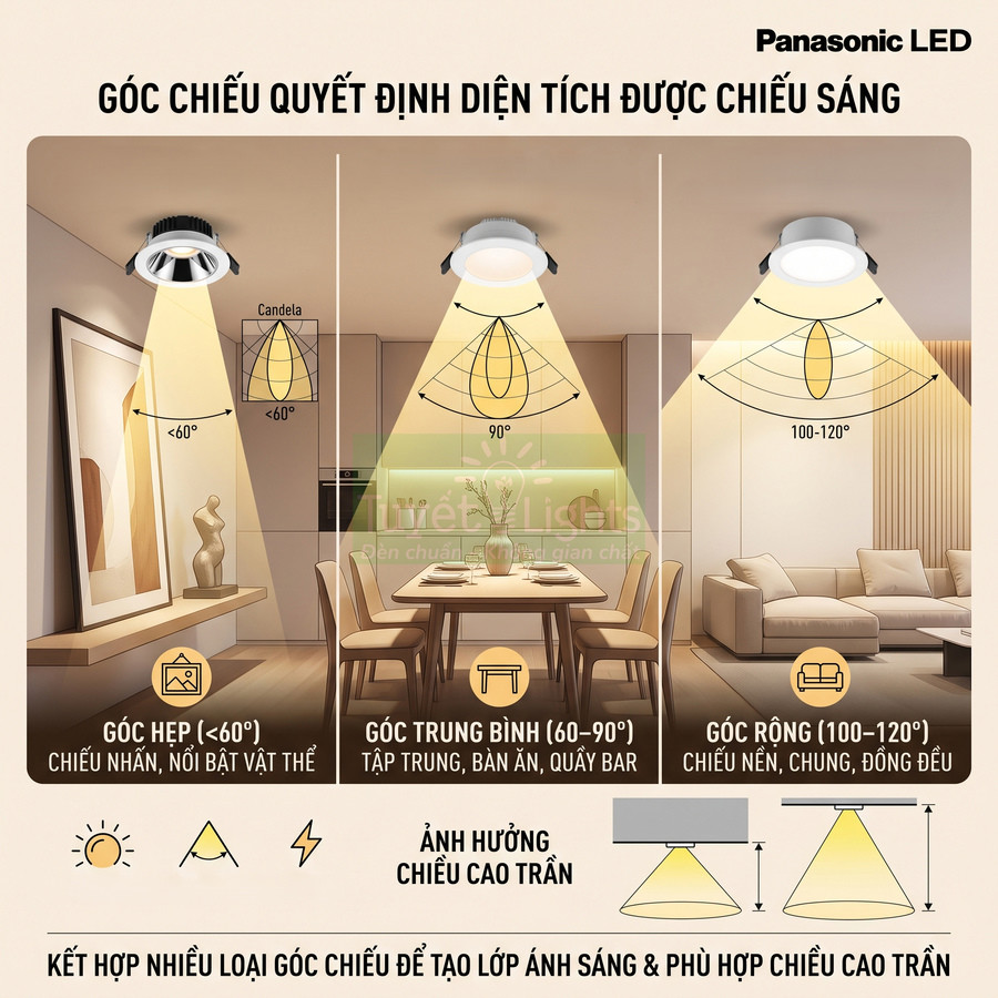 Đèn âm trần Panasonic LED với các góc chiếu hẹp, trung bình và rộng cho phòng khách và phòng ăn