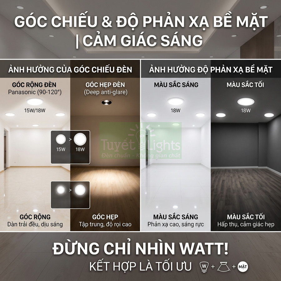Đèn LED âm trần Panasonic 15W 18W so sánh góc chiếu rộng hẹp và độ phản xạ bề mặt sáng tối