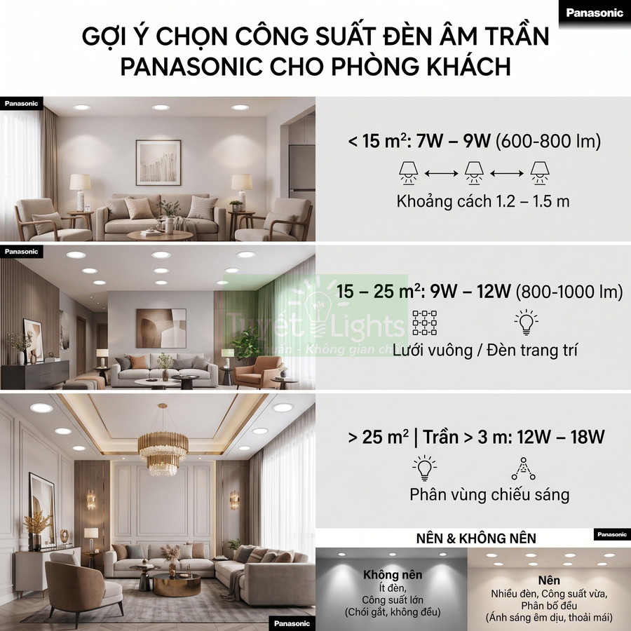 Gợi ý chọn công suất đèn âm trần Panasonic cho phòng khách theo diện tích và chiều cao trần