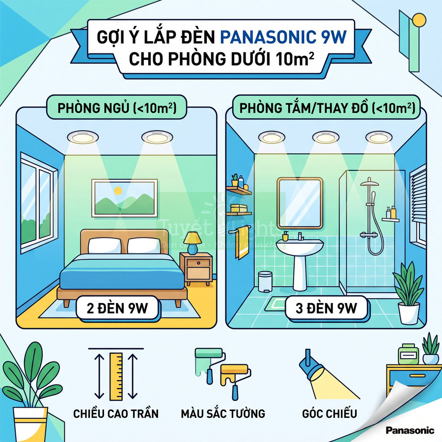 Gợi ý lắp đèn Panasonic 9W cho phòng ngủ và phòng tắm dưới 10m2 với số lượng đèn phù hợp