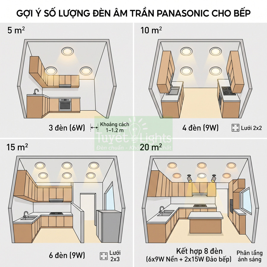Gợi ý bố trí đèn âm trần Panasonic cho các diện tích bếp 5m2 10m2 15m2 20m2