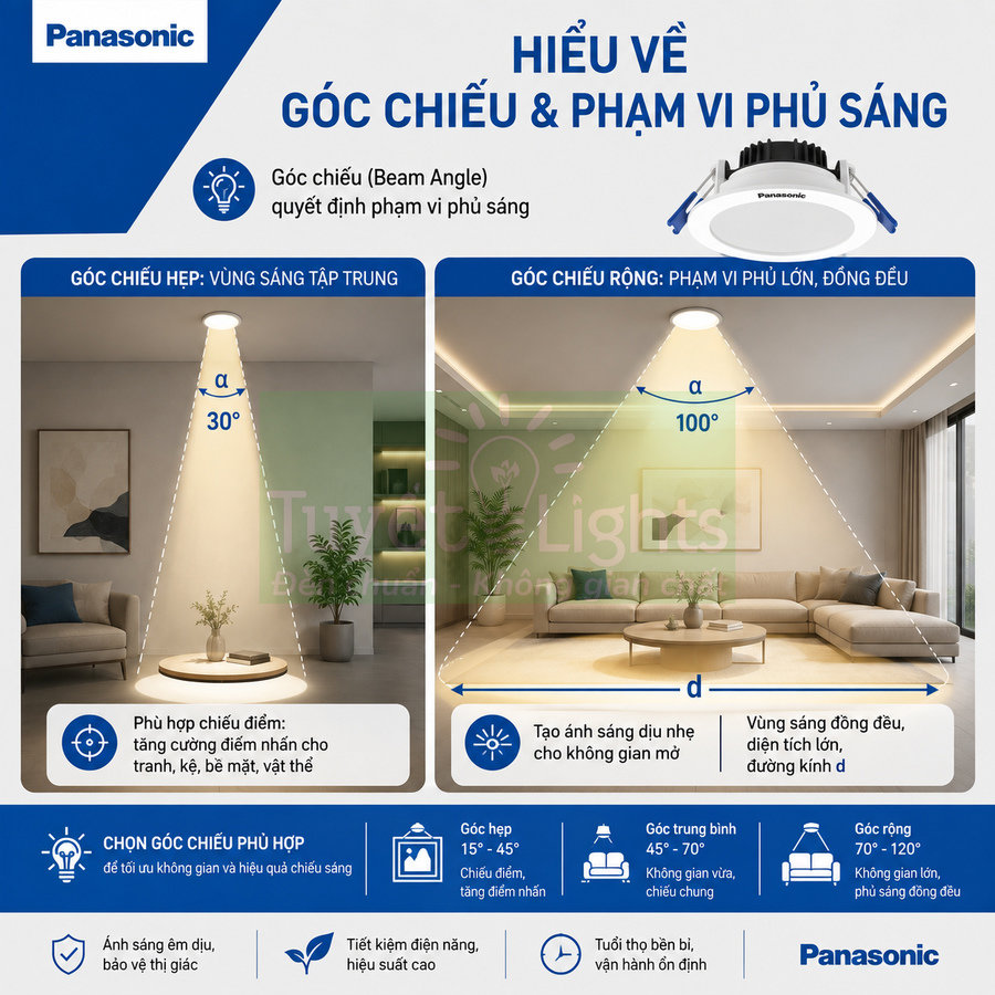 Đèn downlight âm trần Panasonic minh họa góc chiếu hẹp 30 độ và góc chiếu rộng 100 độ trong phòng khách