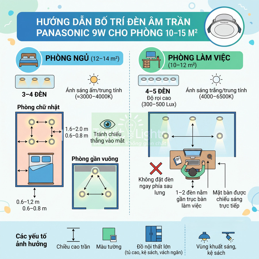 Hướng dẫn bố trí đèn âm trần Panasonic 9W cho phòng ngủ và phòng làm việc diện tích 10–15 m2