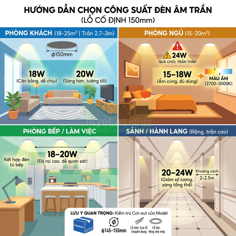 Hướng dẫn chọn công suất đèn âm trần Panasonic cho phòng khách, phòng ngủ, bếp và hành lang