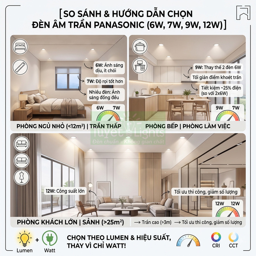 Hướng dẫn chọn đèn âm trần Panasonic 6W 7W 9W 12W cho phòng ngủ bếp phòng khách theo diện tích và trần nhà